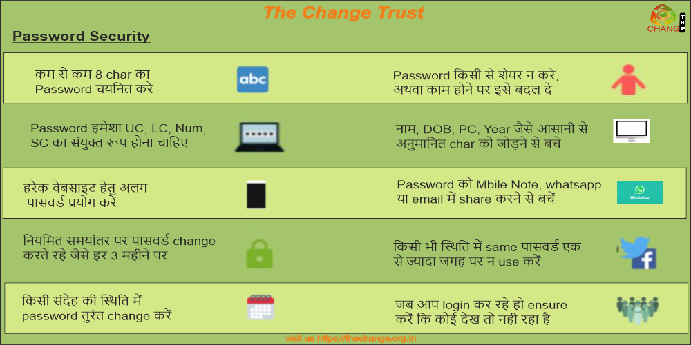 साइबर सिक्योरिटी सरल शब्दो में -पासवर्ड